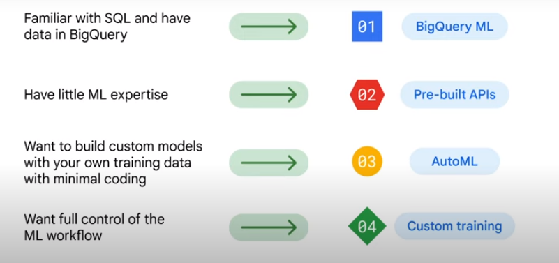ml_options