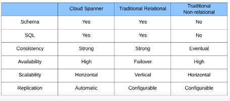 compare_db