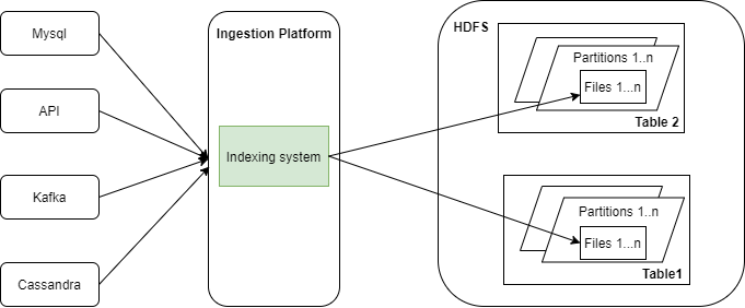 indexing_system