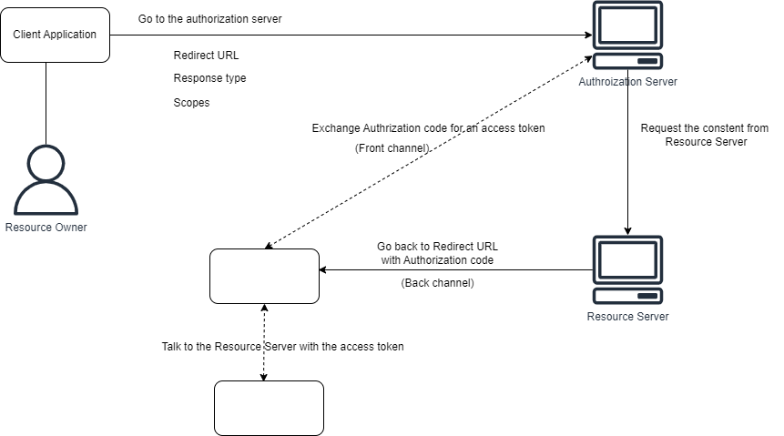 oauth2_openid