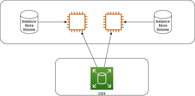storage_ec2